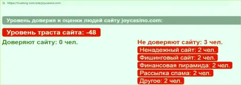 Обзор деяний scam-конторы JoyCasino - это МОШЕННИКИ !!!