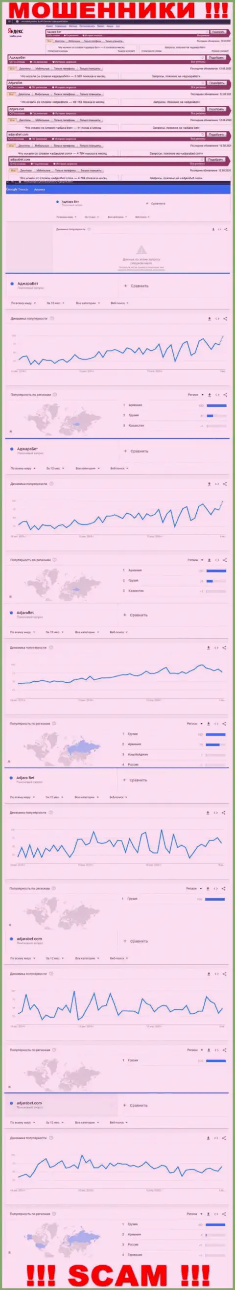 Статистические показатели количества поисковых запросов во всемирной паутине по мошенникам АджараБет