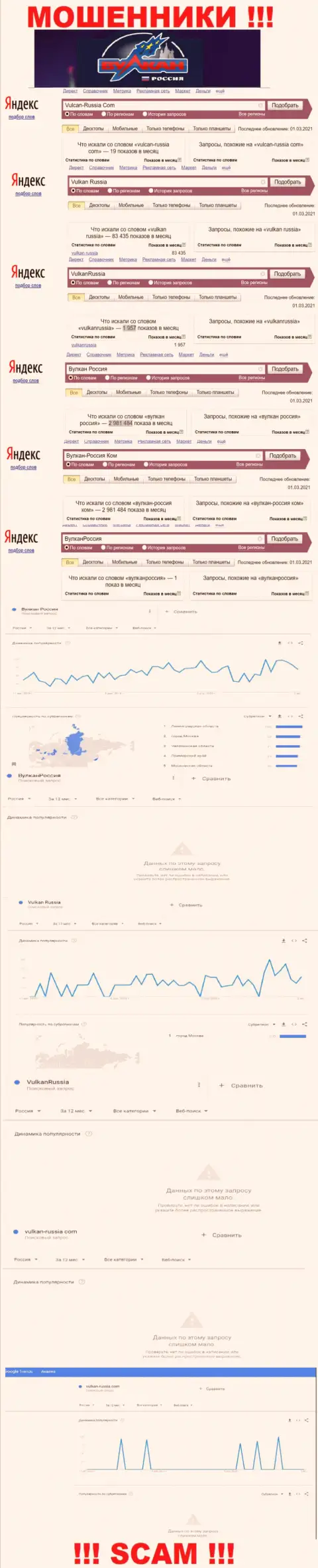 Статистические данные количества обзоров инфы о обманщиках VulkanRussia во всемирной интернет сети