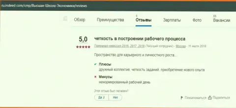 Интернет-ресурс indeed com представил отзывы интернет-посетителей о обучающей организации VSHUF Ru