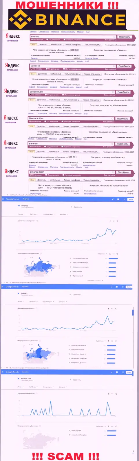 Статистические данные о запросах в поисковиках всемирной интернет паутины инфы о конторе Binance Com