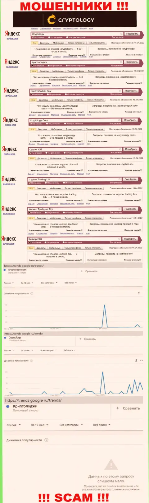 Количество online запросов в поисковиках сети Интернет по бренду мошенников Cypher OÜ